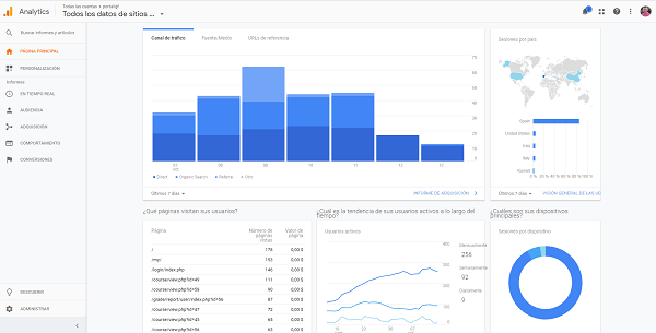 Cursos de Google Analytics en el Instituto Galego de Formación