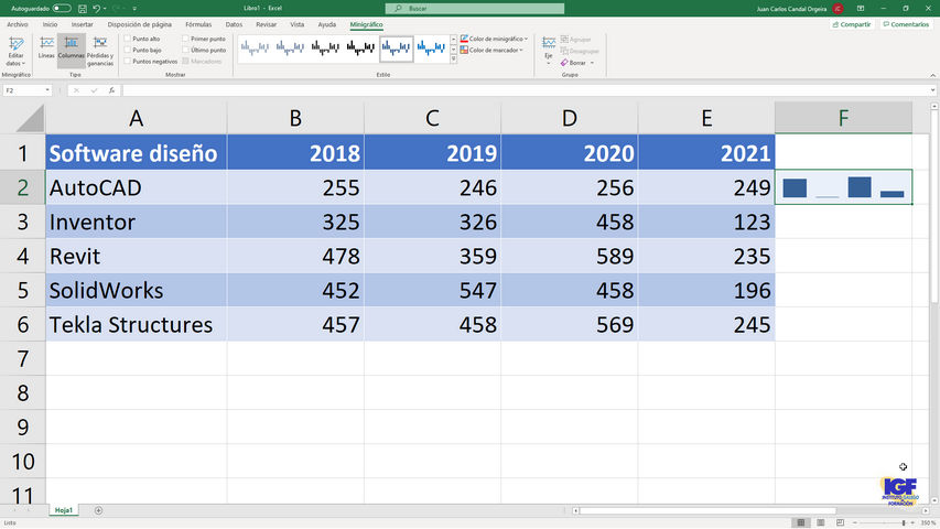 Crear minigráfico en Microsoft Excel - igf.es
