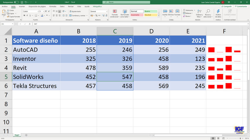Minigráficos en Microsoft Excel - igf.es