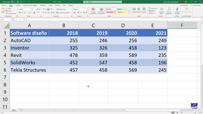 Tabla minigráfico Microsoft Excel - igf.es